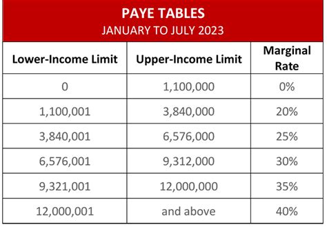zimra tax tables 2024 usd|Register for VAT .